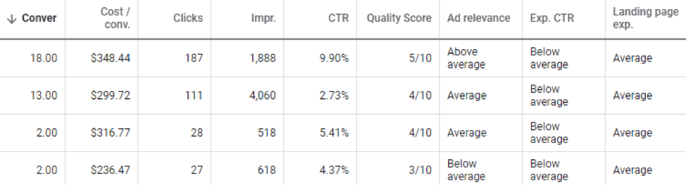 snapshot of Google Quality Scores in GA