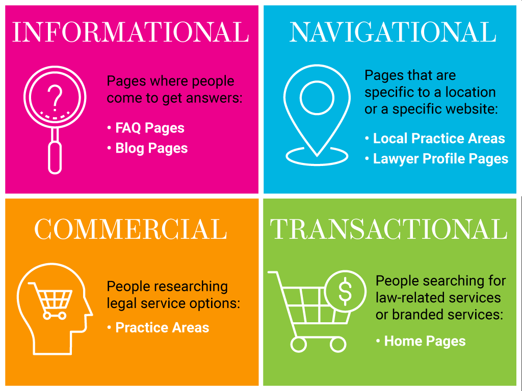 A Guide To Keyword Mapping For Personal Injury Lawyers Hennessey Digital