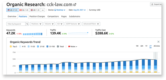 CCK Law Data