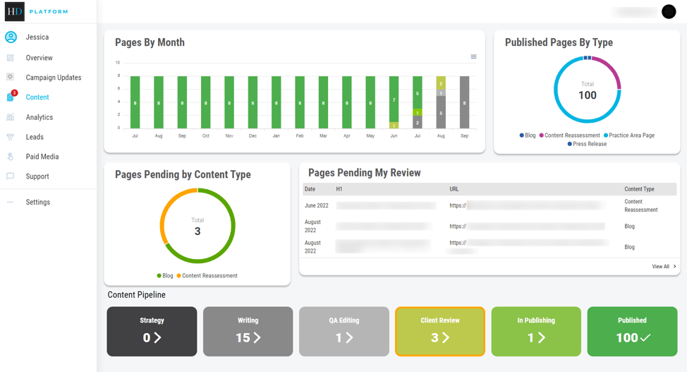 snapshot of the content pipeline in the HD Platform