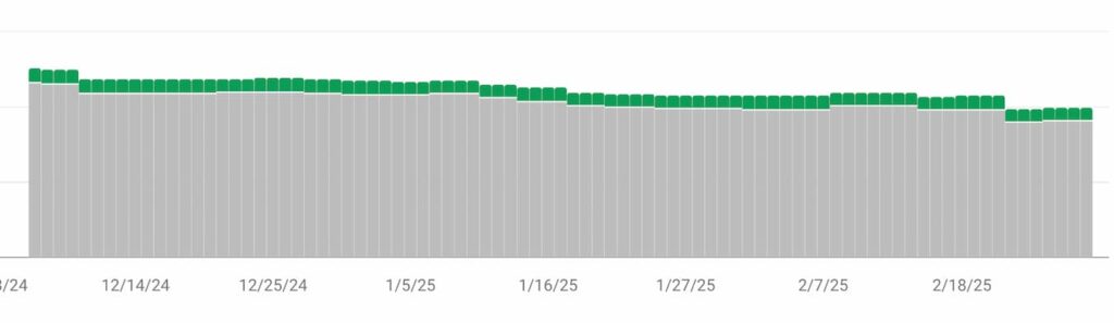 Not optimal